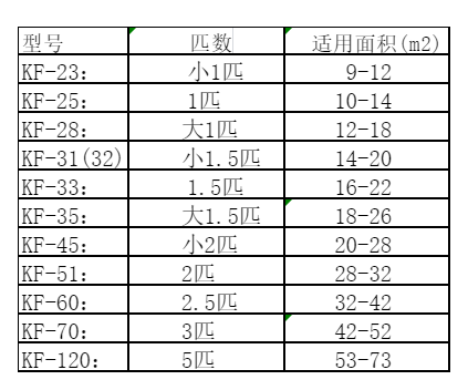 丁青空调维修