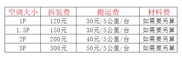 丁青空调移机及费用电话在哪里找